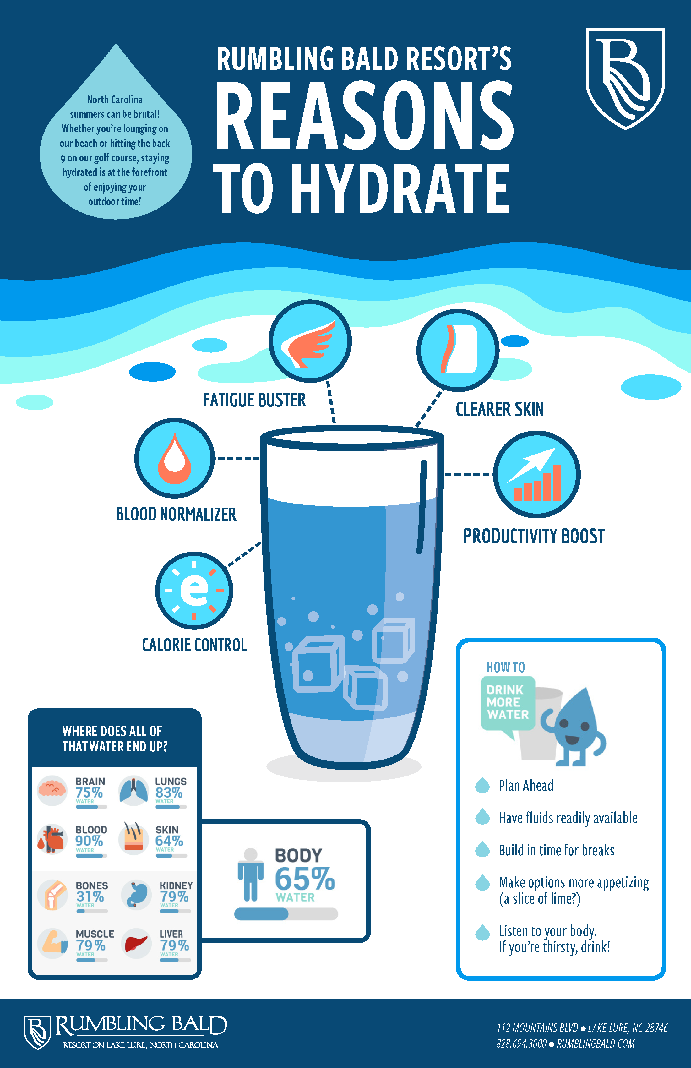 Reasons to Hydrate | Rumbling Bald on Lake Lure | NC